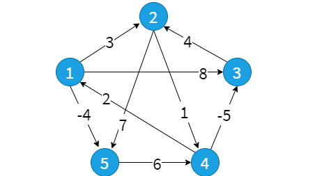 all_pairs_shortest_paths