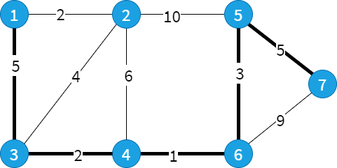 bellman_ford_graph1