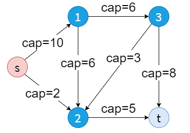 flow_network