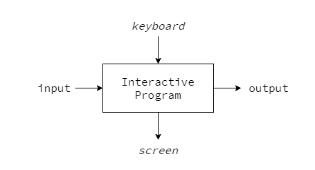 interactive_program