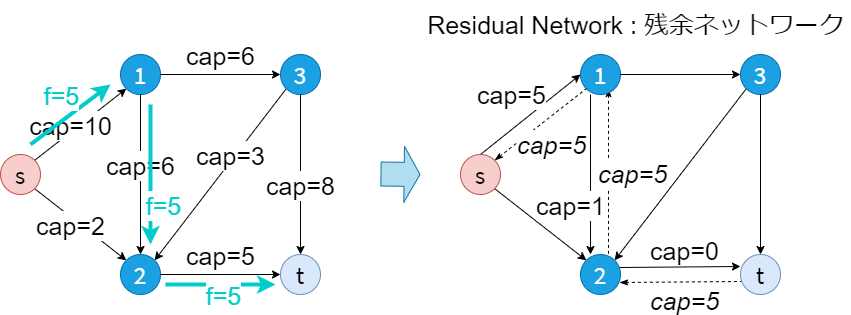 residual_network